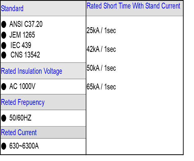 480V配電中心規格