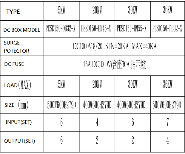 直流配電箱規格